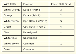 dmx over cat5 pt 1 churchtecharts