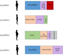 El cuerpo reconoce y responde a la hiperglucemia (cuando hay demasiada glucosa en la sangre) independientemente de la causa. Comorbilidad En Pacientes Con Diabetes Mellitus Tipo 2 E Insuficiencia Cardiaca Con Fraccion De Eyeccion Preservada Analisis De Clusters Del Registro Rica Oportunidades De Mejora Sciencedirect