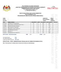 Borang aduan dan maklum balas. Http Spmp Poliku Edu My Upliv2 Failsokongan 897 Tatacara 20mencetak 20surat 20permohonan 20penempatan 20latihan 20industri 20 Tarikh 20baharu 20li Pdf