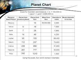 1 Essential Questions 1 What Is The Solar System 2 How