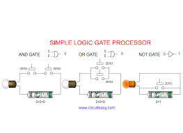 Basic logic gate templates to get started fast. Logic Gates Project For Students Class 12