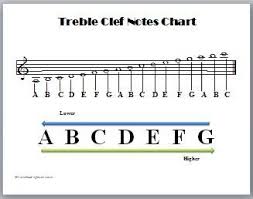 Treble Clef Notes Chart Bass Clef Notes Music Chords