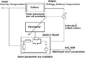Method For Soc And Soh Determination Using A Kalman Filter 40 Download Scientific Diagram