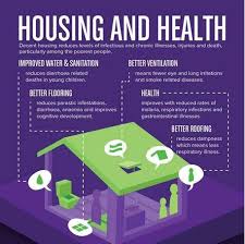 Habitat Ireland On Twitter World Health Day Water And Sanitation Health