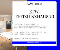 Dazu zählen dreifach verglaste fenster. Kfw Effizienzhaus 70 Ratgeber Derimmobilienblog De