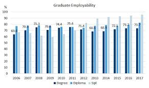 We did not find results for: Nilai Ijazah Yang Semakin Jatuh Majalah Labur