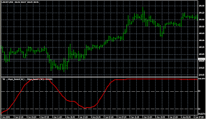 Tii Rlh Forex Indicators Download