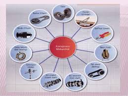 F) aci sesondol (cam shaft) • aci sesondol digunakan untuk membuka dan menutup injap (valve), ianya boleh didapati dalam kenderaan bermotor. Persediaan Peperiksaan Rbt Tingkatan 2 Bab 2 2 Quizizz