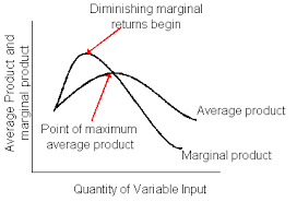 A company's marginal product of labor is the number of additional products it can produce by estimate your firm's marginal product of labor based on your experience and your workers' abilities. 2021 Cfa Level I Exam Learning Outcome Statements