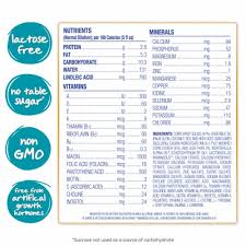 Image result for Infant Nutrition Components