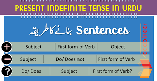 She is not my sister. Present Indefinite Tense In Urdu With Exercises And Pdf