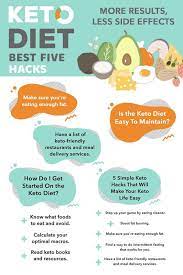 The Best 5 Keto Diet Hacks More Results Less Side Effects Kiss My Keto Blog Keto Diet Keto Friendly Restaurants Diet