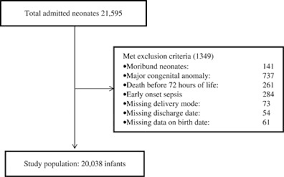 Promoters, directors, etc., to cooperate with company liquidator. Association Between Birth Route And Late Onset Sepsis In Very Preterm Neonates Journal Of Perinatology