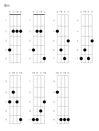 b minor chord on ukulele google search b minor ukulele