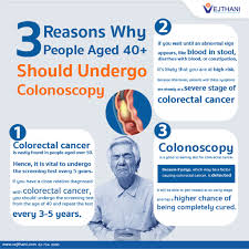 Image result for Colon Cancer Screening with Colonoscopy