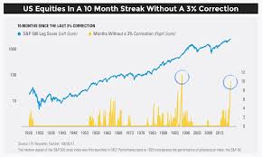 Stock Market Crash Might Occur In 2018