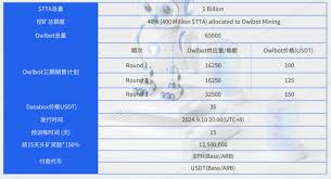 利用AI 赚取双重收益——TrendX Owlbot 挖矿火爆上线- Foresight News