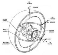 Inertial measurement unit - Wikipedia