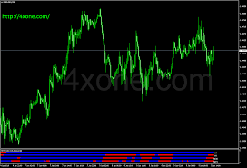 A huge collection of 4500+ free indicators, oscillators, trading systems & . 4 Tf Has Bar Indicator 4xone