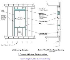 Window Sizes Window Sizes Rough Opening