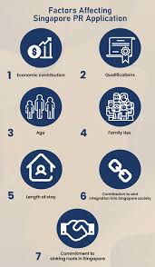 Relocating, travelling or planning to make singapore home? Singapore Pr Application 5 Factors Affecting Your Approval