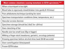 Identifying And Managing Hemolysis Interference With Cbc