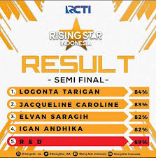 Check spelling or type a new query. Ini Dia 4 Besar Rising Star Indonesia Season 3 R D Tidak Masuk Grand Final Rising Star Indonesia Info Artis Musik Dan Televisi