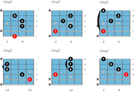 Jazz Guitar Chord Dictionary 244 Chord Shapes