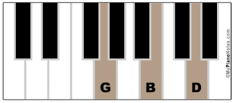 Maybe you would like to learn more about one of these? Chords In Key Of G Major All Triads Extensions Piano Examples