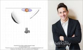 No Studio No Problem 5 Simple Lighting Setups For Portraits On Location You will need a key light, a background light and a hair light. simple lighting setups for portraits