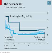 China Modernises Its Monetary Policy Dynastic Equilibrium