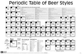 Periodic Table Of Beer Styles Periodic Table Beer Craft Beer