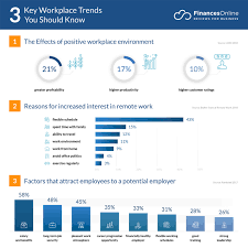 Pin On Coworking Industry Data Gcuc