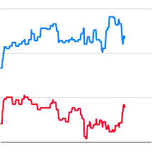 History And Polling Point To Sweeping Democratic House Gains