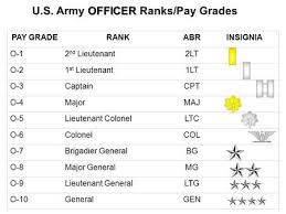 Military Pay Grade Chart Inspirational Nepal Army Rank