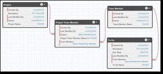 Junction Object Scenario Salesforce Stack Exchange