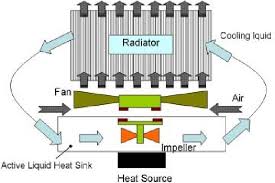 cpu cooling system