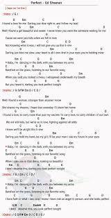 Give Me A Kiss To Build A Dream On Chords Perfect Chord Ed Sheeran Perfect Chord Easy Chord Songs Perfect Chord Chord Easy Perfect In 2020 Easy Chords Songs Ukulele Chords Songs Ukulele Songs