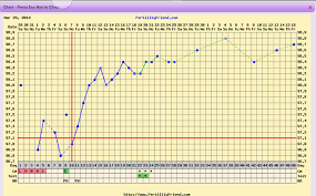 what did your chart look like the month you got pregnant