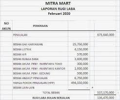Cara Dan Contoh Membuat Laporan Keuangan Sederhana Untuk Umkm