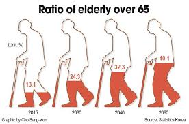 I can just offer my thanks for having been alive and living in south africa to share in part. Pin By Glofend On Old Age Dependency Aging Population Dating Over 40 Aging