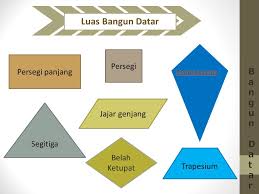 Check spelling or type a new query. Oleh Cucun Supartini Santi Risnawati Persegi Panjang Persegi Segitiga Jajar Genjang Trapesium Belah Ketupat Layang Layang Luas Bangun Datar Bangun Ppt Download