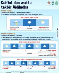 Meski masih dalam masa pandemi, hal tersebut tidak mengurangi sukacita kaum muslim seluruh dunia akan. Ketahui Bila Waktu Bertakbir Bagi Hari Raya Aidiladha Jenis Jenis Takbir