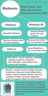 Login Required 1in10 Forum Pcos Pcos Infertility Metformin