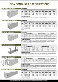 Roy Ho Context Shipping Container Specifications Pdf