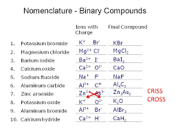 I have a work sheet of formula's i'm supposed to. Answers To Worksheets Types Of Bonding Br I O N S Ppt Download