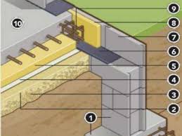 Maison A 1 Ou 2 Niveaux Avec Un Dallage Solidaire Maison Ossature Bois Plancher Beton Maison