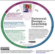 Udl Tools All Grades The Udl Project