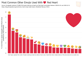 Maybe you would like to learn more about one of these? What Every Heart Emoji Really Means