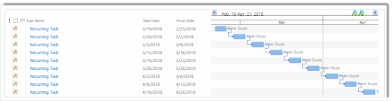 Managing Recurring Tasks In Sharepoint